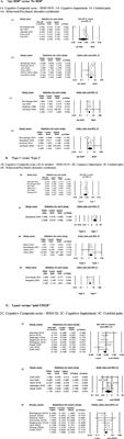 Retinopathy of prematurity and neurodevelopmental outcomes in preterm infants: A systematic review and meta-analysis